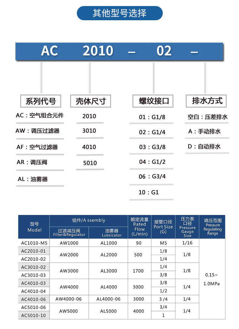 過(guò)濾調(diào)壓/給油器